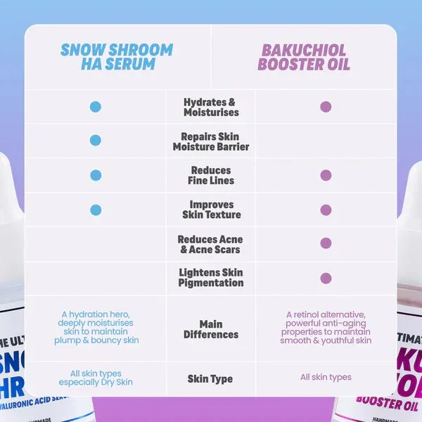 HANDMADE HEROES | The Ultimate Bakuchiol Booster Oil - Image 5